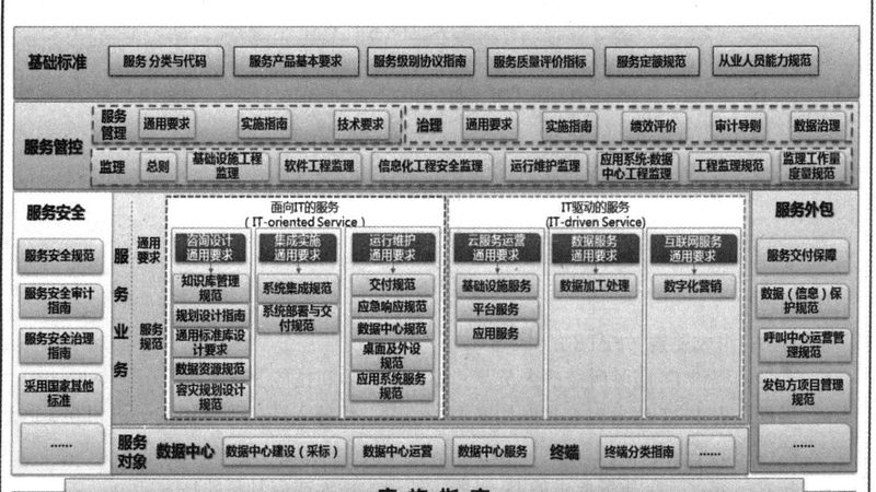 办公楼弱电系统集成：设计中的关键考量**