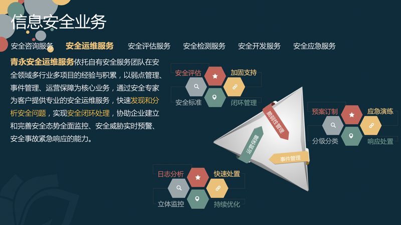服务器运维硬件维护流程解析