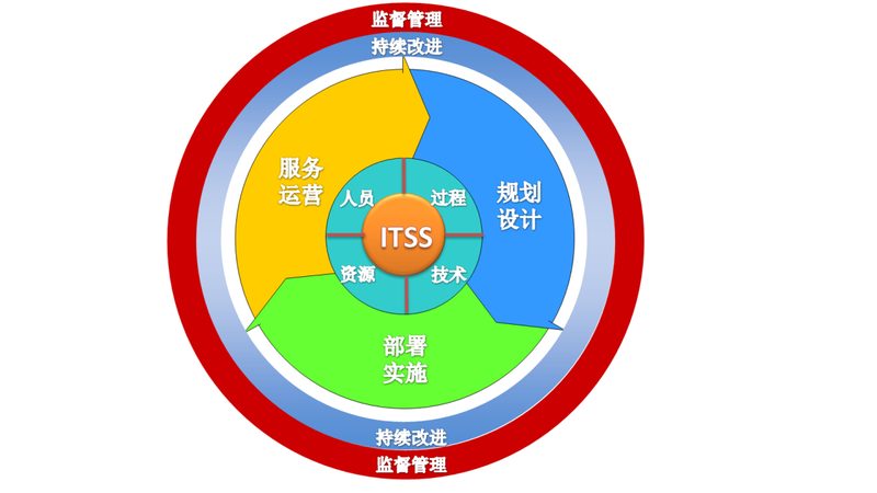 小区弱电系统集成方案：揭秘其关键步骤与注意事项